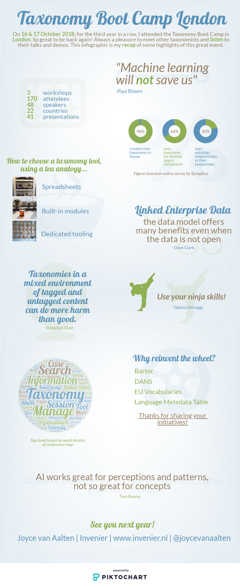 Infographic Taxonomy Boot Camp London